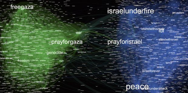Co occurence of hashtags on Insragram posts by Gilad Lotan